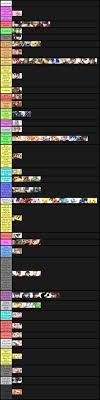 Canon Tier List Smash Bros Funny Super Smash Bros Super Smash Brothers