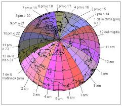 Time zones tend to follow the boundaries between countries and their subdivisions instead of strictly following longitude, because it is convenient for areas in frequent communication to keep the same time. Que Son Los Husos Horarios Y Para Que Sirven Descubrelo Aqui