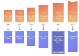 Pin By Jessica Ross On Design Web App Design Web Layout Design Design Guidelines