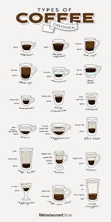 Types Of Coffee Drinks Different Coffee Drinks Coffee Type Coffee Shop Menu
