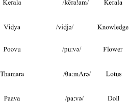 The dachshund is a loyal companion and good with children, but because of its long back, dachshunds are prone to disk problems. Words Database Words In Malayalam Words In English Ipa Format English Download Table