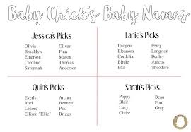 Baby Names For 2016 Baby Names Traditional Baby Names Baby Boy Names