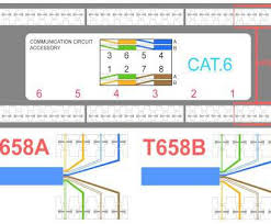 The main difference is in the positioning of the 2nd. Bn 3119 Cat 6 Wiring Diagrams 568a Vs 568b Ideal Schematic Wiring