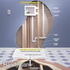 Avoiding A Laundry Room Flood In An Upstairs Laundry Room Laundry Room Flooring Laundry Room Laundry Room Design