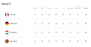 Юзвяк с правого фланга выполнил подачу к линии вратарской, где левандовски выиграл борьбу в воздухе и головой переправил мяч в угол ворот. 8tehrvncgmyysm