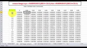 Maybe you would like to learn more about one of these? Cara Membuat Tabel Distribusi Normal Baku Dengan Excel Dan Cara Mudah Membaca Tabelnya Youtube