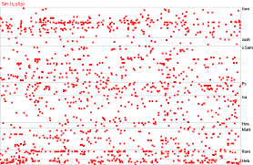 This man is also written about in daniel 7 where he is described as a king who will attempt to upturn everything that honors god. 40 Important Bible Scriptures On Sin Connectus