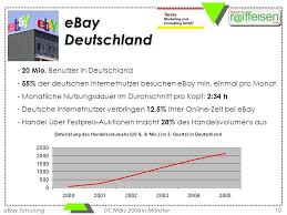 Man schickt ihm ein ungeöffnetes, versiegeltes handy. Verkaufsagentur Raiffeisen Ppt Herunterladen