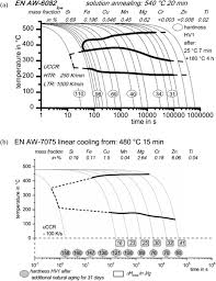 For one hundred and eighty euro you get today 3,860 lei 59 bani. Review On Additive Manufacturing Of Tooling For Hot Stamping Springerlink