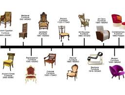Chair Types Google Search