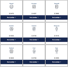 Diamond Quality Chart And Price Gallery Of Chart 2019