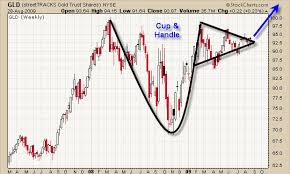 how to day trade and swing trade gld spot gold chart etf