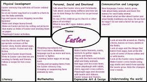 Easter is just around the corner, bringing with it some of our favorite things about the approaching season: Eyfs Planning Ideas An Eyfs Leaders Companion Eyfs Writing Ideas Windy Day Activity Follow Up