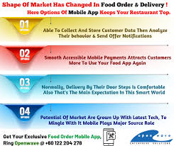 Delivereat is a food delivery company that was first launched in penang back in 2012, the same year foodpanda established itself in malaysia. Improve Your Restaurant Business By Mobileapp For Online Food Order Mobile App Development Companies App Development Companies Mobile Application Development