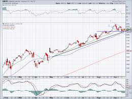 Amzn Stock Preproddocumentproxy Ul Com Inc Common Stock