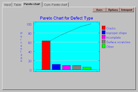 7 1 pareto analysis analysis of defect counts to find the