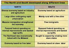 Differences Between North And South Civil War Lessons American History Projects Civil War