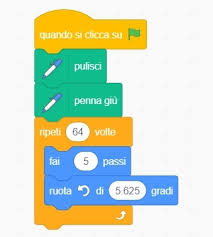 Avrei bisogno che qualcuno mi spiegasse come fare la costruzione di un pentagono regolare; Figure Geometriche Con Scratch