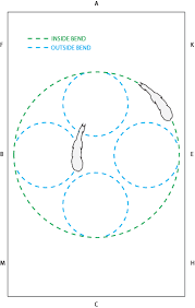Figures For Improving Balance Circles Of Doom Horse Exercises Horse Training Exercises Dressage Exercises