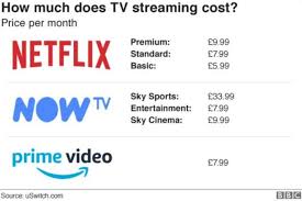 In some cases, like germany, amazon prime is also offered in neighboring countries as well. Netflix Price Increase For Uk Customers Bbc News