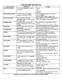 Error warnings to help you avoid common mistakes бесплатно скачать электронную книгу в удобном формате, смотреть и читать: Glossary Of Literary Terms In English Literature Novocom Top