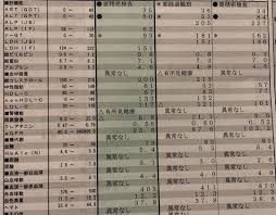 禁酒 1 ヶ月 血液 検査