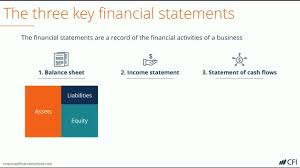 Fi >> organizing structure 1. Three Financial Statements The Ultimate Summary And Infographic