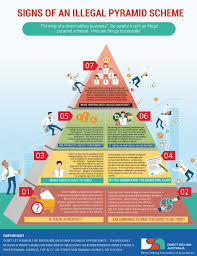 illegal pyramid scheme infographic pyramid scheme direct