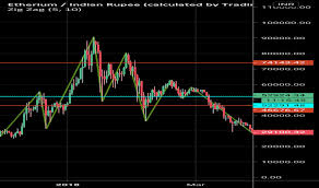 It has a current circulating supply of 114 million coins and a total volume exchanged of ₹3,146,932,097,153 inr to eth. Ethinr Charts And Quotes Tradingview India