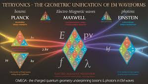 Only One Theory Can Reveal The Charged Quantum Geometry Of Bosons Photons Em Waves To Unite Quantum Cla Science Images Physics Theories Physics Experiments