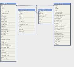 Solved Master Calendar Not Associating Date Data Qlik Community 1245035
