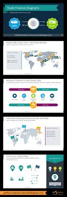 Graphics For Trade Finance Presentation Explaining Export Import Diagrams Letter Of Credit Process Payment Template Ppt Trade Finance World Map Template Business Symbols