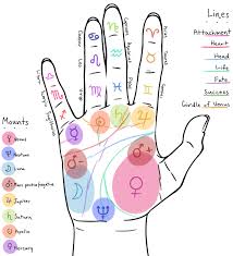 Pin On Chakras