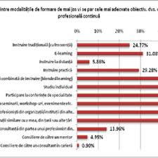 Zboruri ieftine din bucuresti spre new york. Pdf Training The Untrainable A Blended Learning Approach To University Academic Staff Competence Development