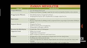 Namun, pada artikel ini, saya akan membahas tentang zaman yang ketiga, yaitu zaman megalitikum. Zaman Mesolitik Youtube