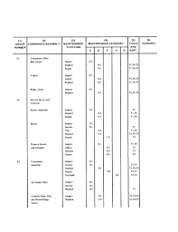 section il maintenance allocation chart for compressor unit