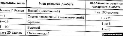 Test Secera U Krvi Za Djecu Dijagnostika