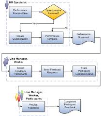 Performance Roles Chapter 6 R13 Update 18b