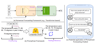 学习-PromptCast：基于提示学习的时序预测模型！_游戏逆向|游戏 ...