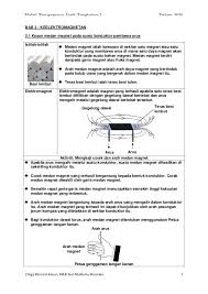 Bab 3 Keelektromagnetan Bab Electromagnet Education