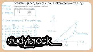 Staatsausgaben Lorenzkurve Einkommensverteilung Finanzwissenschaft Youtube