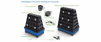 Check spelling or type a new query. Pin On Hydroponics Aeroponics And Aquaponics