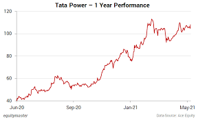 Find market predictions, tatapower financials and market news. G4 W0kku9jmy8m