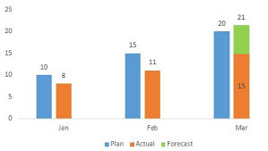 combine clustered stack chart chandoo org excel forums