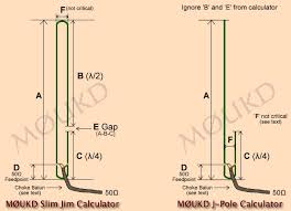 Resultado de imagem para antenna slim jim