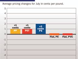 Total Petrochemical Decision Should Have Little Impact On Ps