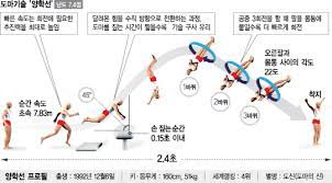 콘텐츠 중심의 기술 회사를 꿈꾸는 전문가들이 모여 새로운 기술을 연구/개발하고 있으며, 글로 벌 모바일 통신 환경의 대규모 유저들에게 안정적인. ì–'í•™ì„  ê¸°ìˆ  ì˜ ê·¸ ë‚¨ìž ë„ì•½ ì‹œìž' ê²½í–¥ì‹ ë¬¸