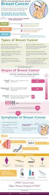 Pin On Brca