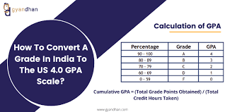 How To Convert A Grade In India To The Us 4 0 Gpa Scale Gyandhan