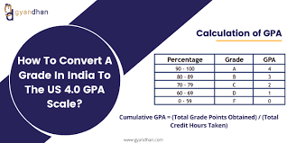 Sep 18, 2017 · for example, if your transcript (statement of marks provided by your university) says your cgpa is 7.8, and your batch topper's cgpa is 8.2, then you can calculate your score as : How To Convert A Grade In India To The Us 4 0 Gpa Scale Gyandhan